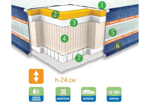 Матрас ARIZONA