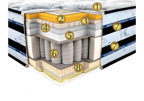Матрас INNSBRUCK